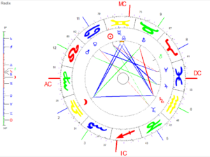 Praxis-Tag Astrologie Lernen